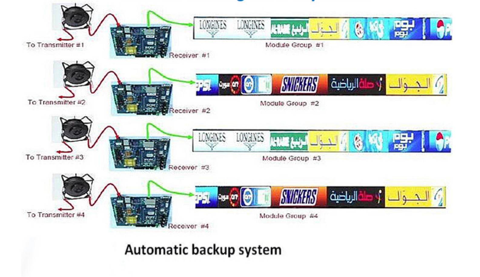 Automatic backup system