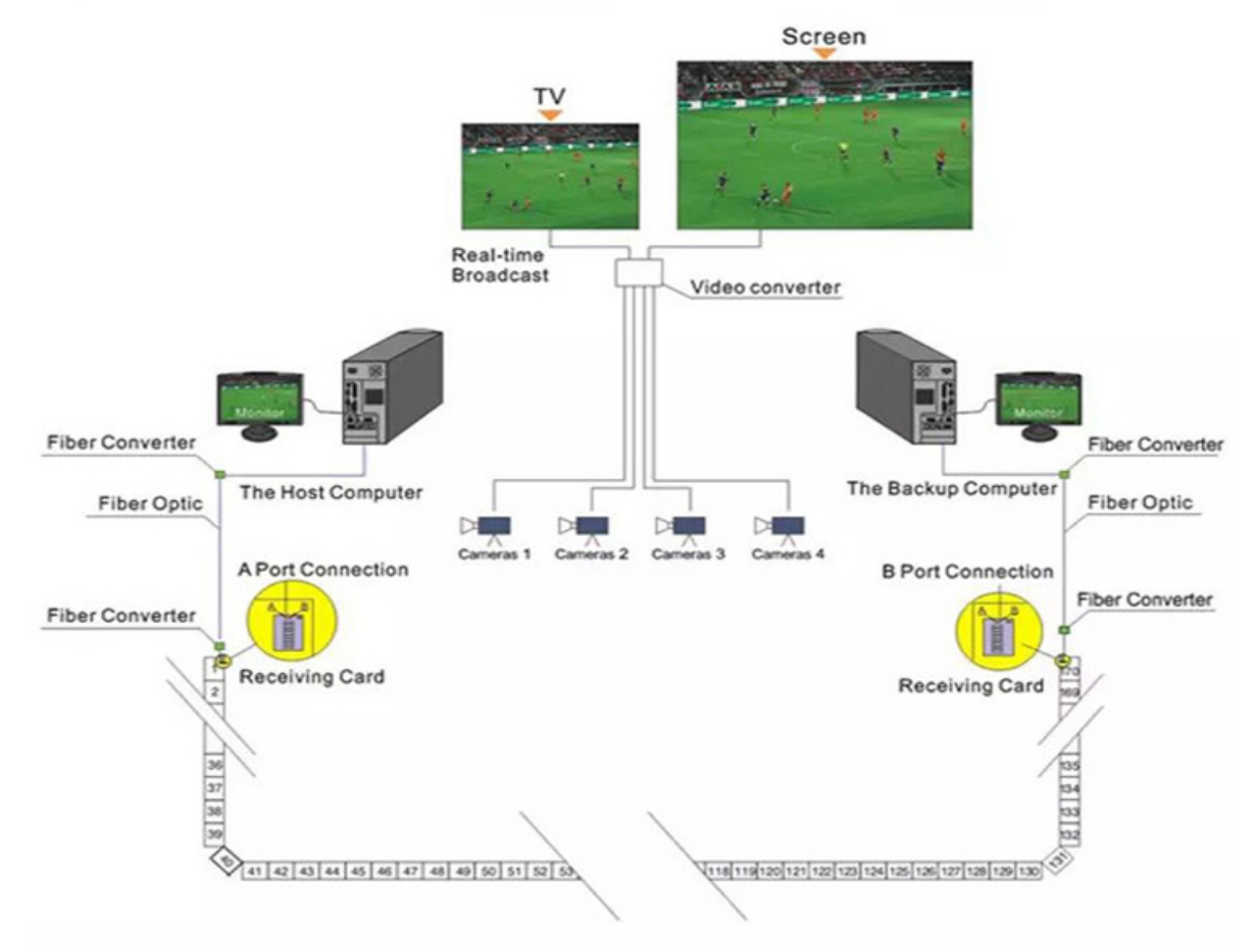 Automatic backup system