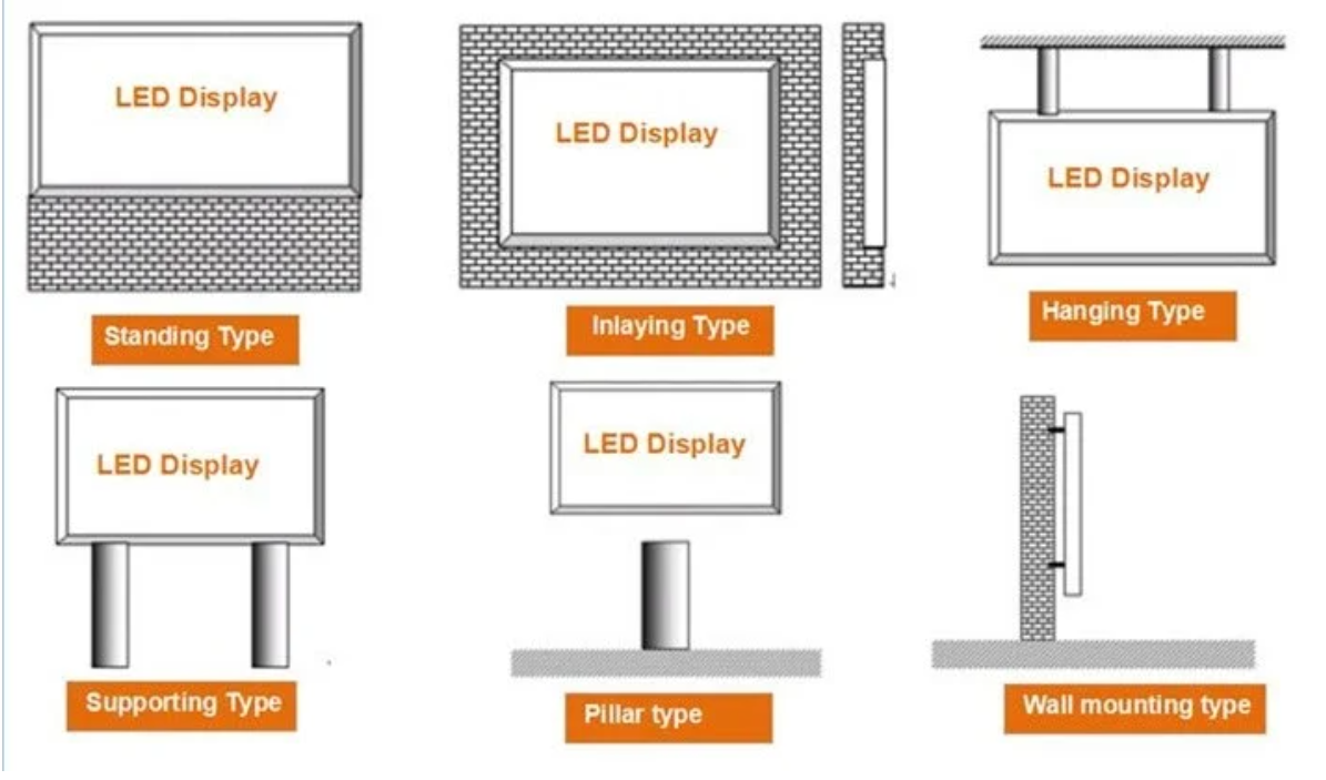 How to install outdoor LED display