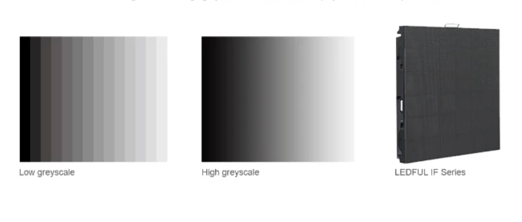 Low brightness with High grayscale