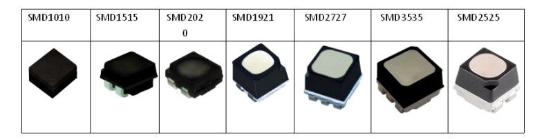 SMD LEDs