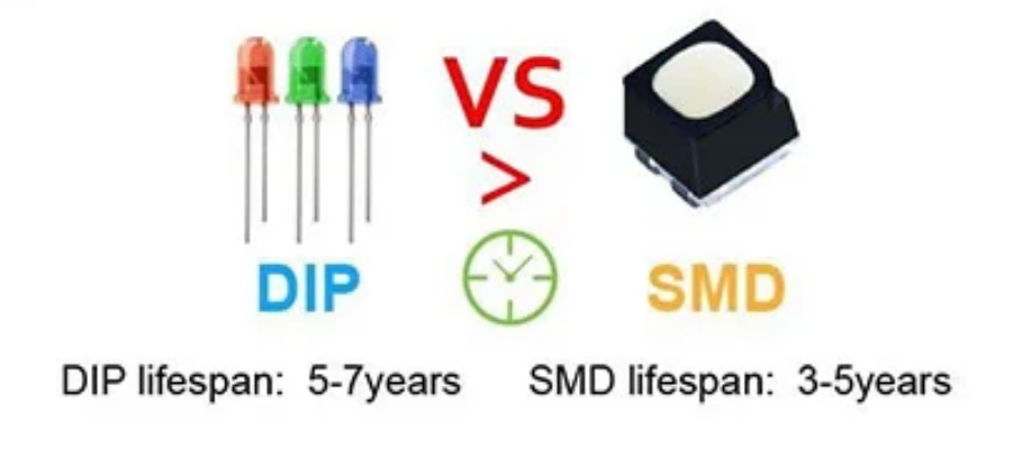 using DIP in the outdoor led screen makes better effect