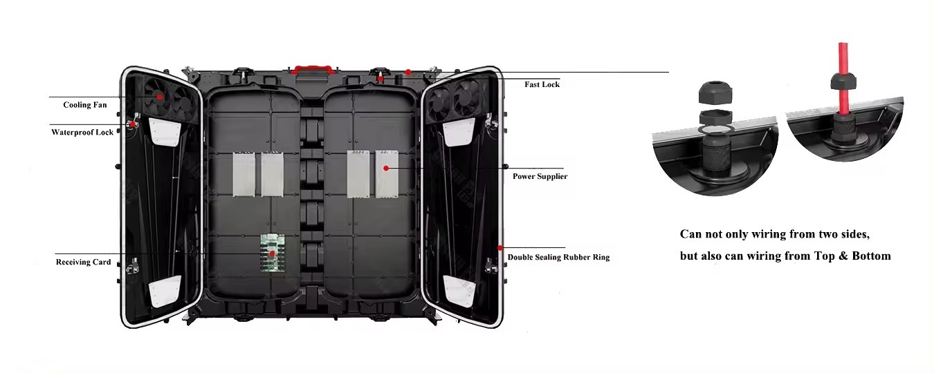 Smart design for fast installation, Inner cabling supported