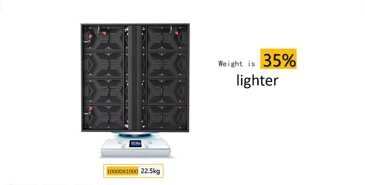 Weight is 35% lighter. Totally 22.5kg